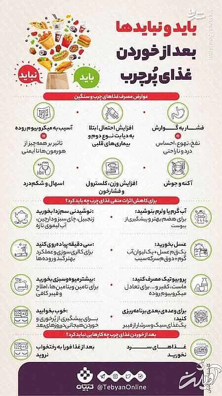 بعد از غذای چرب چه بخوریم ؟